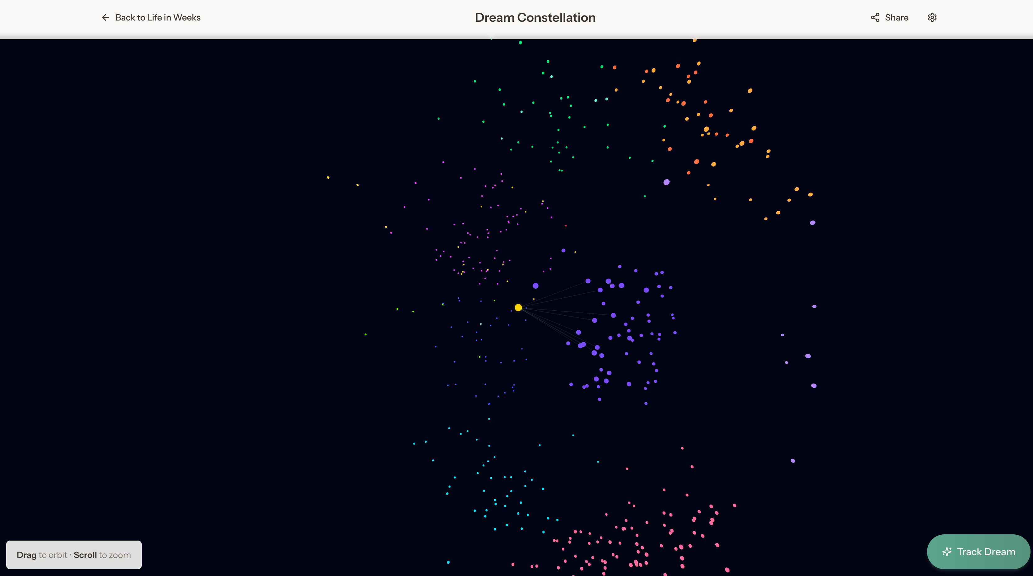 Thoughtful Weeks Dream Constellation view with colourful connected points
